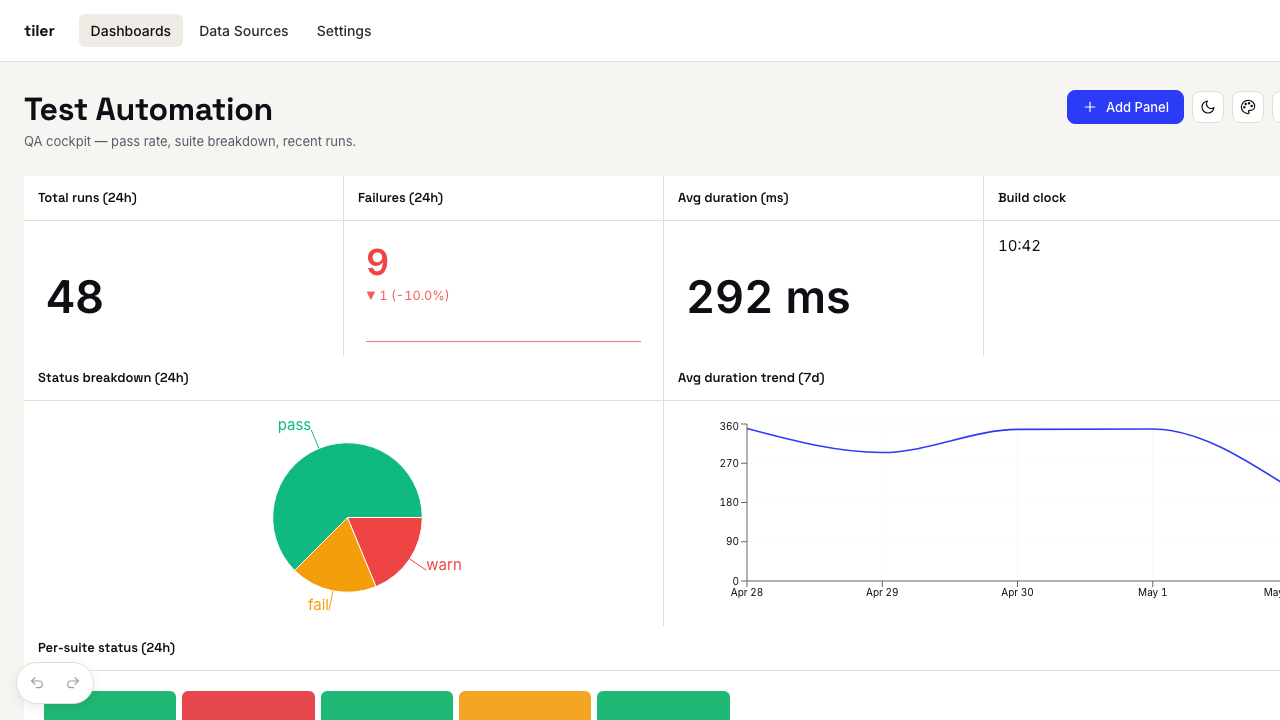 The editor on its default test-automation dashboard